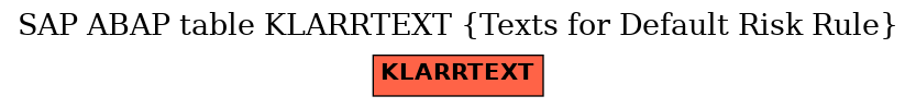 E-R Diagram for table KLARRTEXT (Texts for Default Risk Rule)