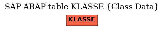 E-R Diagram for table KLASSE (Class Data)