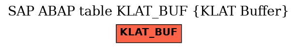E-R Diagram for table KLAT_BUF (KLAT Buffer)