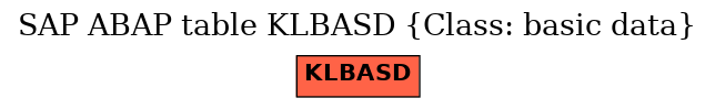 E-R Diagram for table KLBASD (Class: basic data)