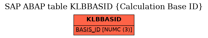 E-R Diagram for table KLBBASID (Calculation Base ID)