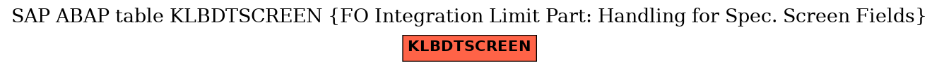 E-R Diagram for table KLBDTSCREEN (FO Integration Limit Part: Handling for Spec. Screen Fields)