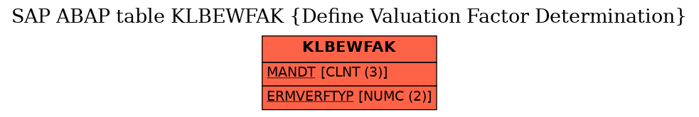 E-R Diagram for table KLBEWFAK (Define Valuation Factor Determination)