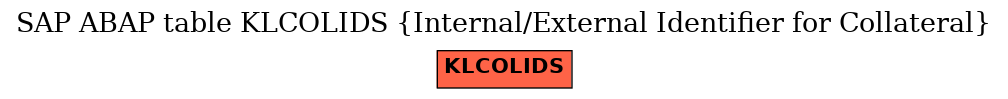 E-R Diagram for table KLCOLIDS (Internal/External Identifier for Collateral)