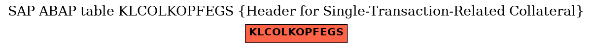 E-R Diagram for table KLCOLKOPFEGS (Header for Single-Transaction-Related Collateral)