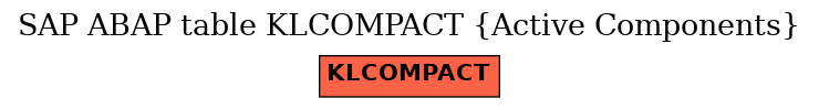 E-R Diagram for table KLCOMPACT (Active Components)