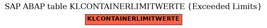 E-R Diagram for table KLCONTAINERLIMITWERTE (Exceeded Limits)