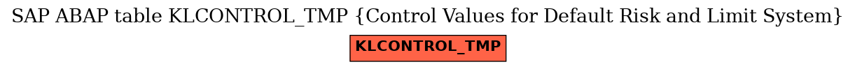 E-R Diagram for table KLCONTROL_TMP (Control Values for Default Risk and Limit System)