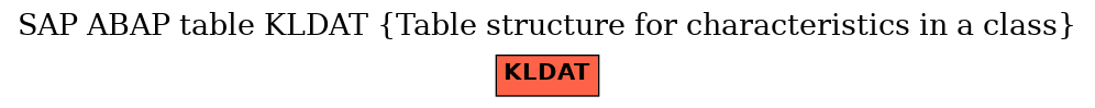 E-R Diagram for table KLDAT (Table structure for characteristics in a class)