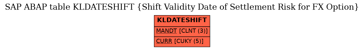 E-R Diagram for table KLDATESHIFT (Shift Validity Date of Settlement Risk for FX Option)