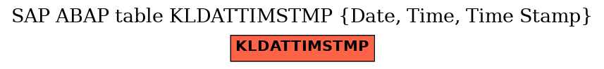 E-R Diagram for table KLDATTIMSTMP (Date, Time, Time Stamp)