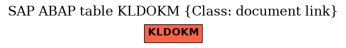E-R Diagram for table KLDOKM (Class: document link)
