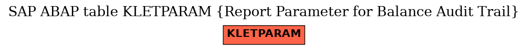 E-R Diagram for table KLETPARAM (Report Parameter for Balance Audit Trail)