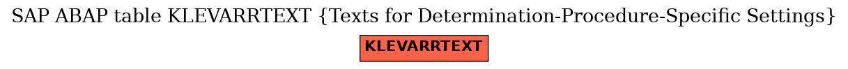 E-R Diagram for table KLEVARRTEXT (Texts for Determination-Procedure-Specific Settings)