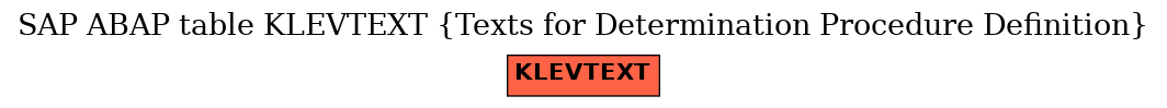 E-R Diagram for table KLEVTEXT (Texts for Determination Procedure Definition)
