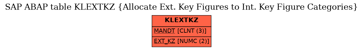 E-R Diagram for table KLEXTKZ (Allocate Ext. Key Figures to Int. Key Figure Categories)