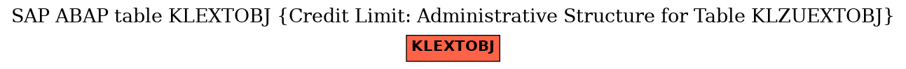 E-R Diagram for table KLEXTOBJ (Credit Limit: Administrative Structure for Table KLZUEXTOBJ)