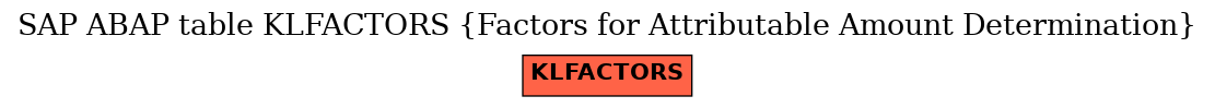 E-R Diagram for table KLFACTORS (Factors for Attributable Amount Determination)