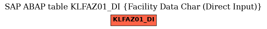 E-R Diagram for table KLFAZ01_DI (Facility Data Char (Direct Input))