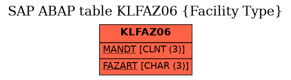 E-R Diagram for table KLFAZ06 (Facility Type)