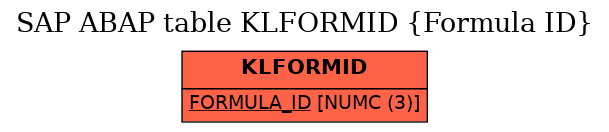 E-R Diagram for table KLFORMID (Formula ID)