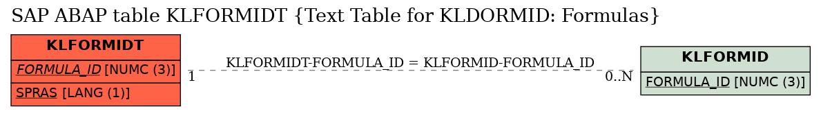 E-R Diagram for table KLFORMIDT (Text Table for KLDORMID: Formulas)