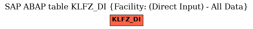 E-R Diagram for table KLFZ_DI (Facility: (Direct Input) - All Data)