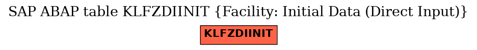 E-R Diagram for table KLFZDIINIT (Facility: Initial Data (Direct Input))