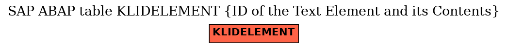 E-R Diagram for table KLIDELEMENT (ID of the Text Element and its Contents)