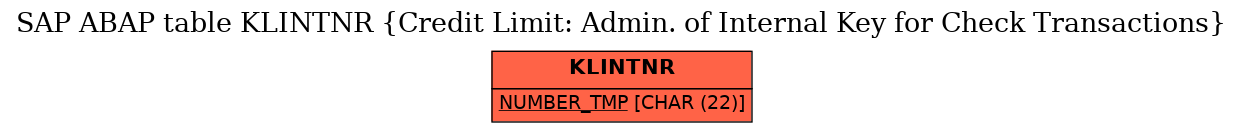 E-R Diagram for table KLINTNR (Credit Limit: Admin. of Internal Key for Check Transactions)