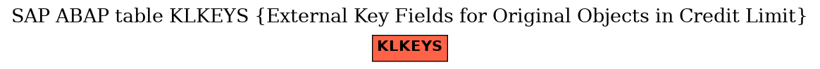 E-R Diagram for table KLKEYS (External Key Fields for Original Objects in Credit Limit)