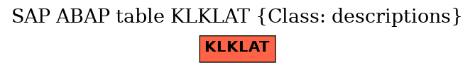 E-R Diagram for table KLKLAT (Class: descriptions)