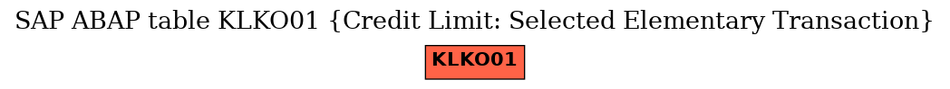 E-R Diagram for table KLKO01 (Credit Limit: Selected Elementary Transaction)