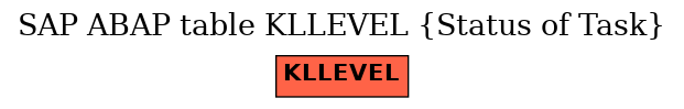 E-R Diagram for table KLLEVEL (Status of Task)