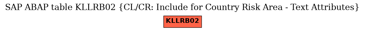 E-R Diagram for table KLLRB02 (CL/CR: Include for Country Risk Area - Text Attributes)