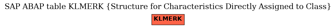 E-R Diagram for table KLMERK (Structure for Characteristics Directly Assigned to Class)