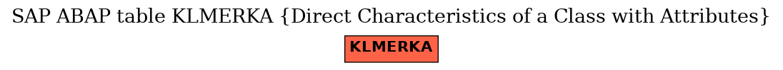 E-R Diagram for table KLMERKA (Direct Characteristics of a Class with Attributes)