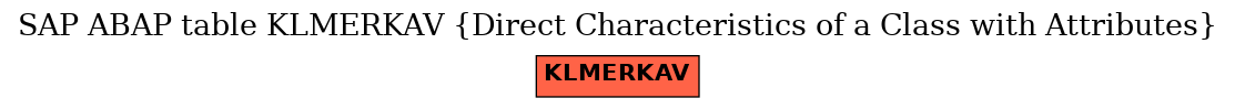 E-R Diagram for table KLMERKAV (Direct Characteristics of a Class with Attributes)