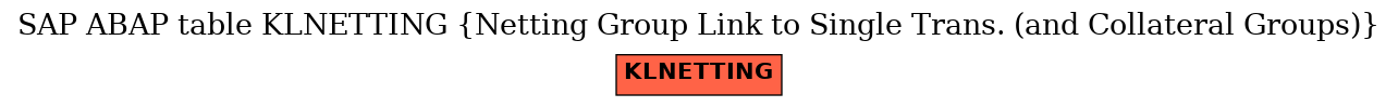 E-R Diagram for table KLNETTING (Netting Group Link to Single Trans. (and Collateral Groups))