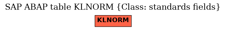 E-R Diagram for table KLNORM (Class: standards fields)