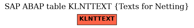 E-R Diagram for table KLNTTEXT (Texts for Netting)