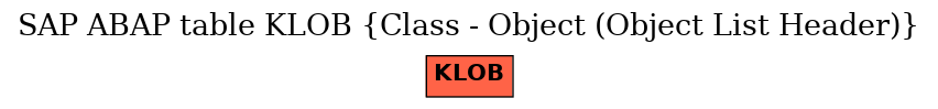 E-R Diagram for table KLOB (Class - Object (Object List Header))