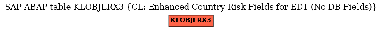 E-R Diagram for table KLOBJLRX3 (CL: Enhanced Country Risk Fields for EDT (No DB Fields))