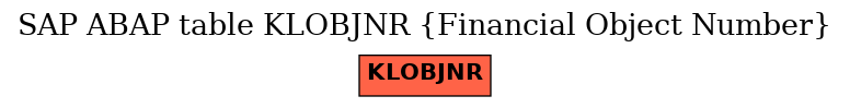 E-R Diagram for table KLOBJNR (Financial Object Number)