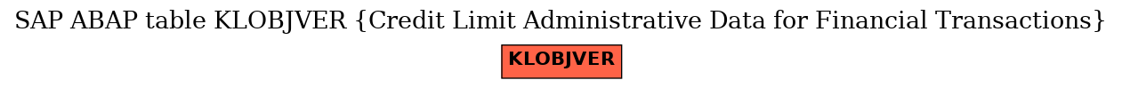 E-R Diagram for table KLOBJVER (Credit Limit Administrative Data for Financial Transactions)