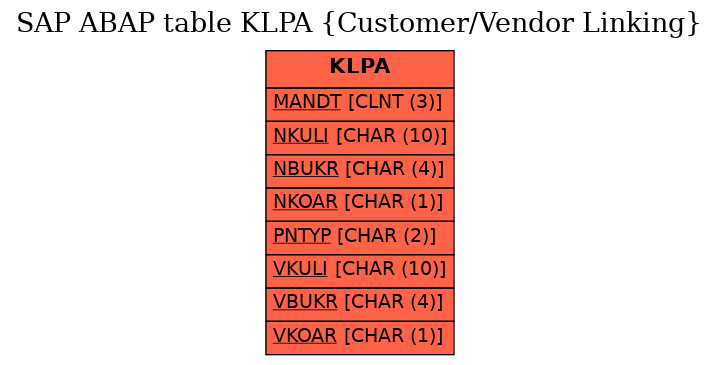 E-R Diagram for table KLPA (Customer/Vendor Linking)