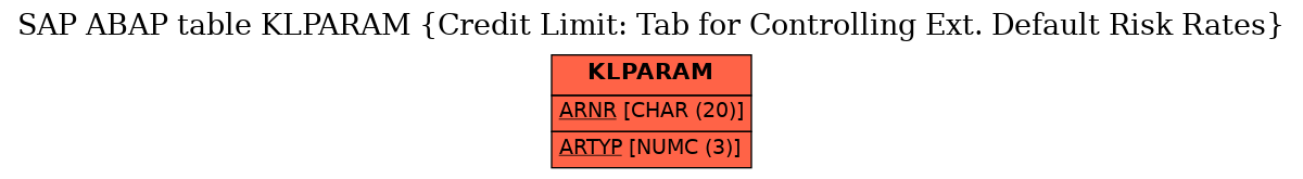 E-R Diagram for table KLPARAM (Credit Limit: Tab for Controlling Ext. Default Risk Rates)