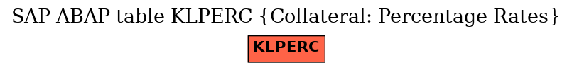 E-R Diagram for table KLPERC (Collateral: Percentage Rates)