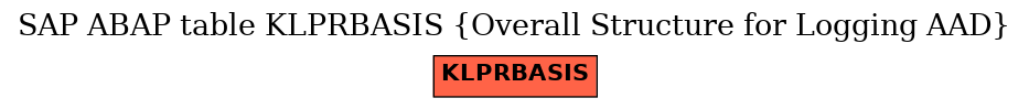 E-R Diagram for table KLPRBASIS (Overall Structure for Logging AAD)
