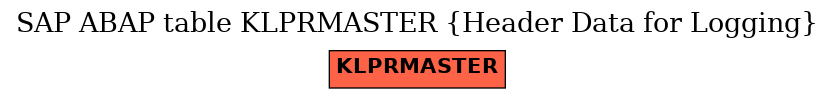 E-R Diagram for table KLPRMASTER (Header Data for Logging)